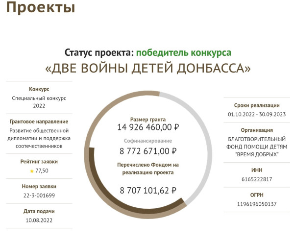 Донецкий благотворительный фонд выиграл сразу два президентских гранта на общую сумму 18 млн. рублей1682583562