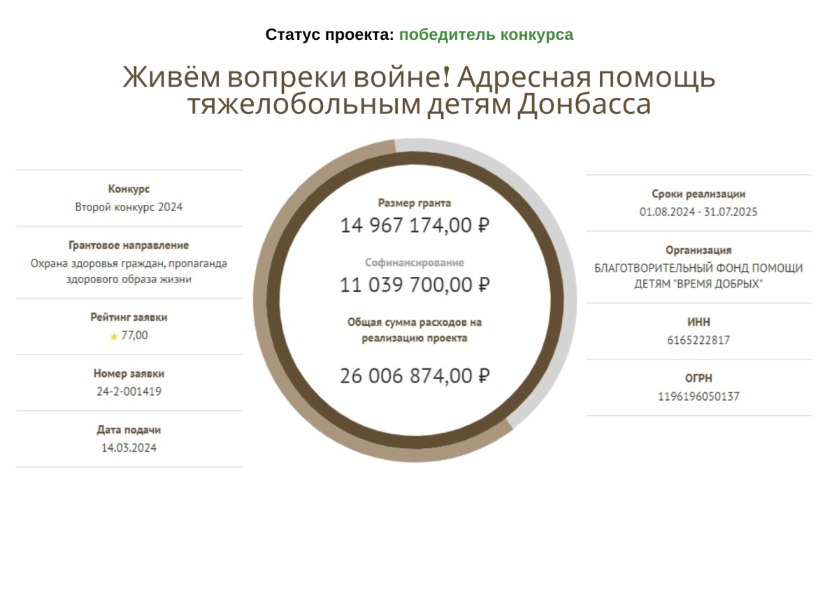 Наш проект «Живем вопреки войне!» получил поддержку Фонда президентских грантов1719214734