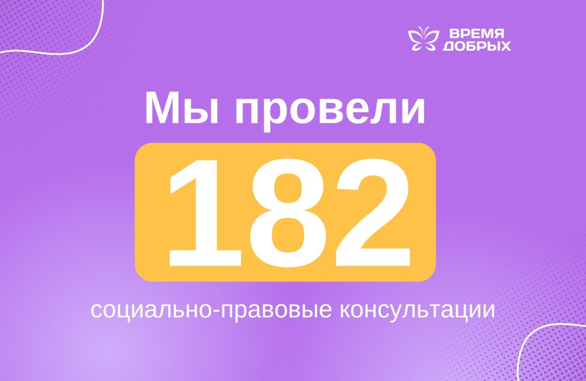 Наша команда провела 182 социально-правовые консультации1734511259