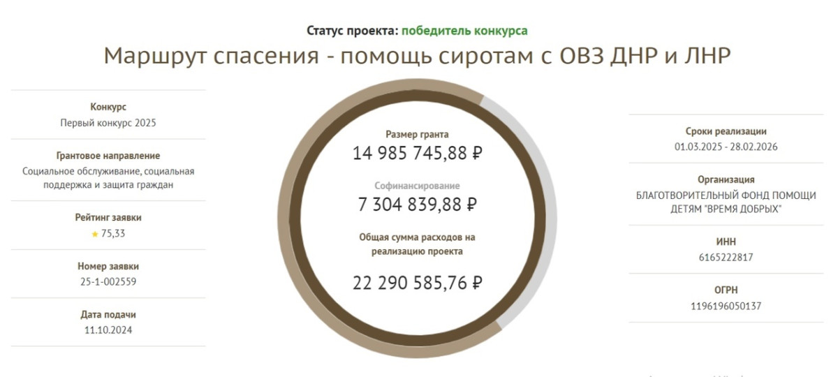 Наш фонд снова стал победителем в конкурсе Фонда президентских грантов с проектом «Маршрут спасения – помощь сиротам с ОВЗ ДНР и ЛНР»!1738150914