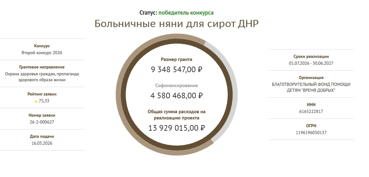 Наш проект «Больничные няни для сирот ДНР»  одержал победу в конкурсе Фонда президентских грантов!1782461849