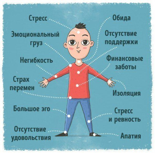 Психосоматика - коротко о важном1594495971