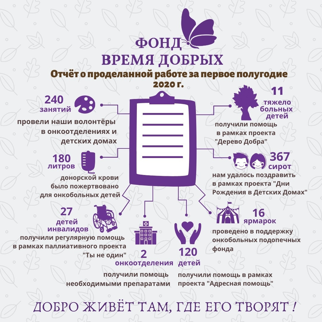 otchet-za-1-polugodie-20201599048389