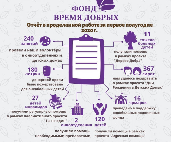 Report on work for the first half of 20201622891016