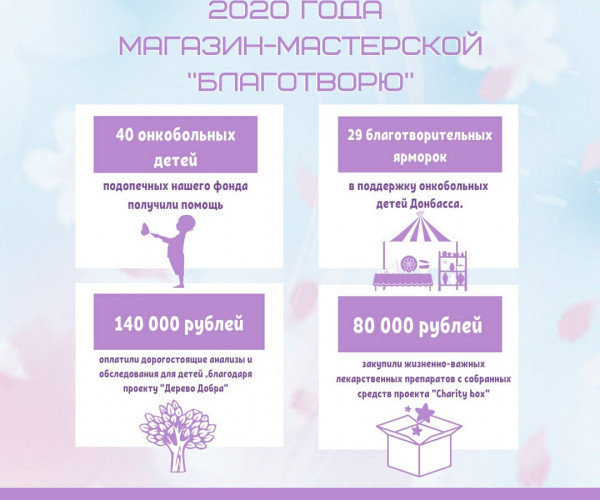 GOODNESS IN NUMBERS OR THE RESULTS OF THE YEAR IN OUR CREATIVE WORKSHOP1622891650